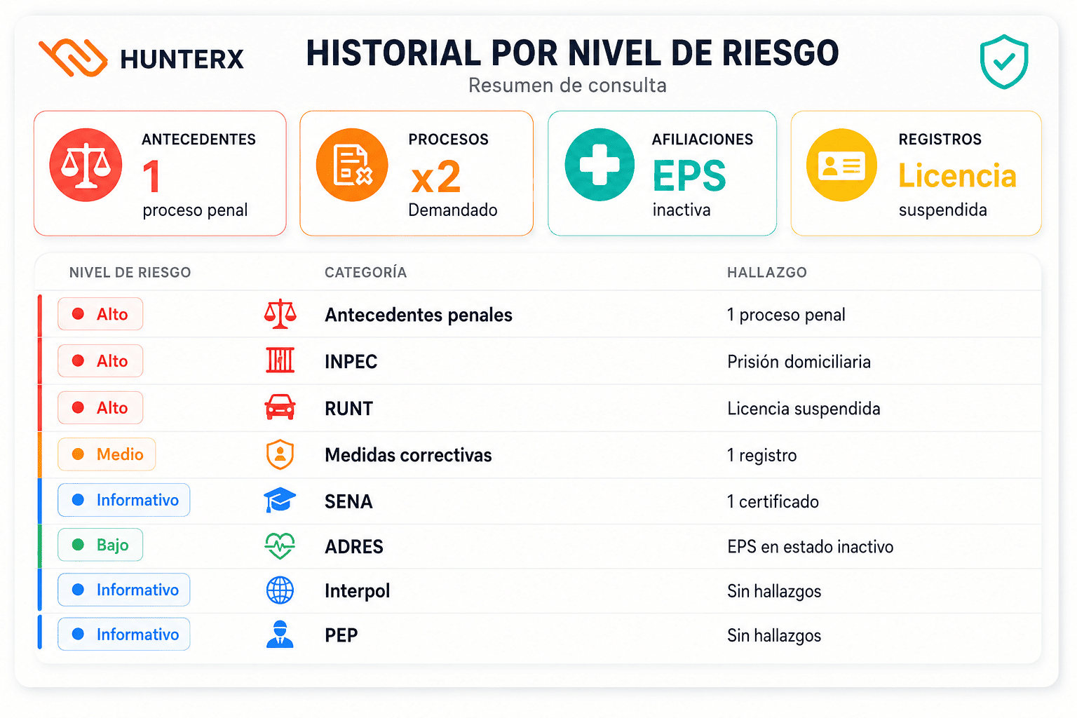 HunterX Verificación